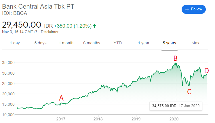 Chart Saham BCA (apa itu unit link?) - asuransinow.com