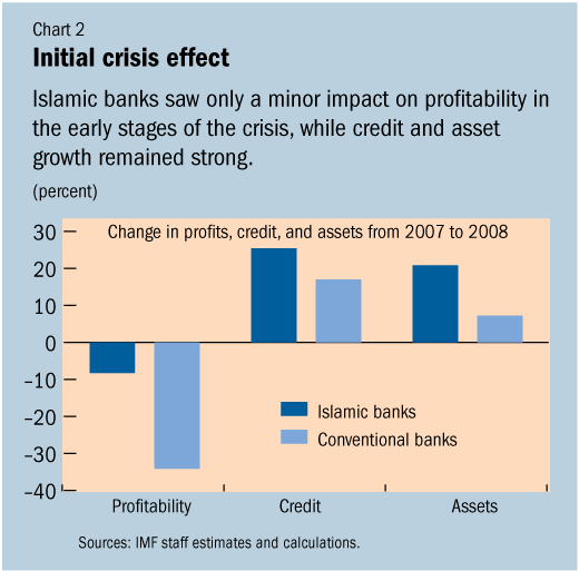 Chart, bar chartDescription automatically generated