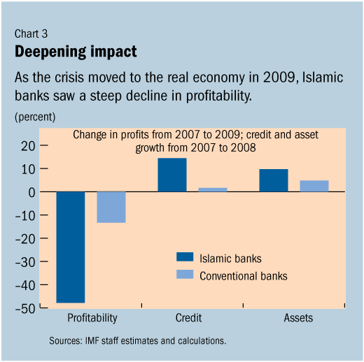 Chart, waterfall chartDescription automatically generated